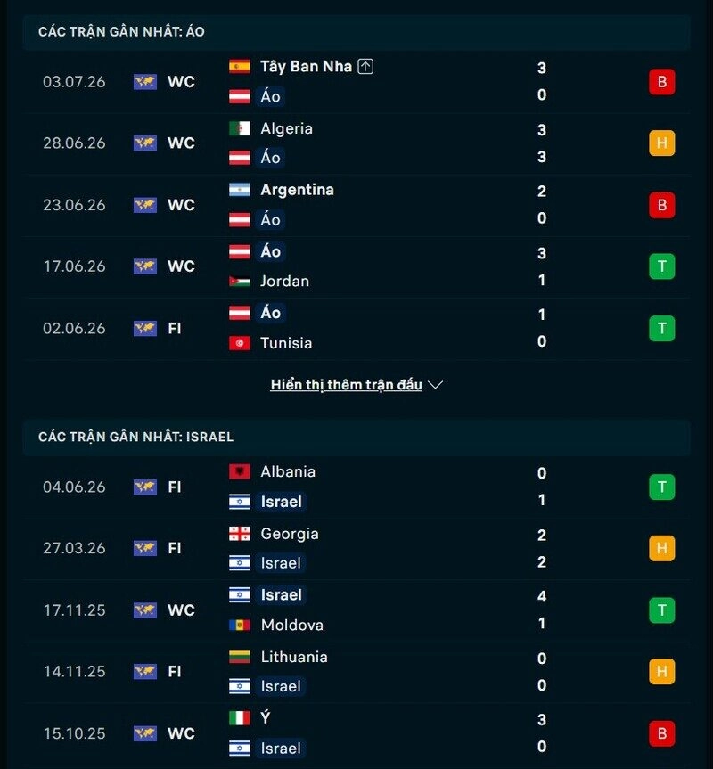 Phong độ hai đội trước trận Áo vs Israel 