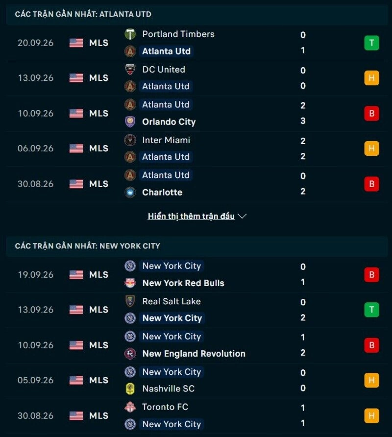 Phong độ hai đội trước trận Atlanta United vs New York City 