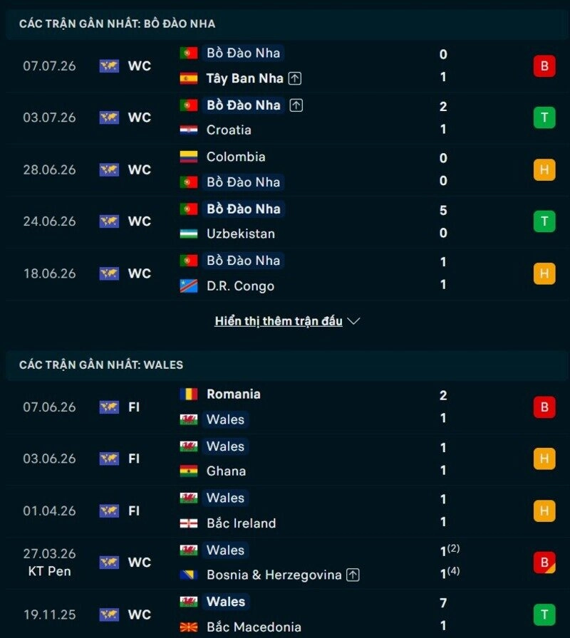 Phong độ hai đội trước trận Bồ Đào Nha vs Wales