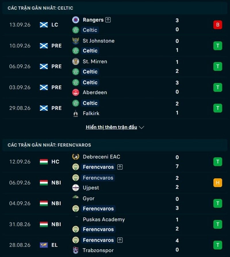 Phong độ hai đội trước trận Celtic vs Ferencvaros 