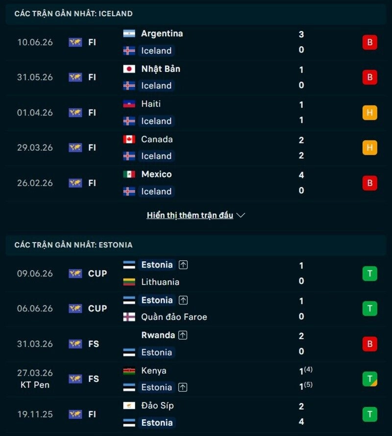 Phong độ hai đội trước trận Iceland vs Estonia 