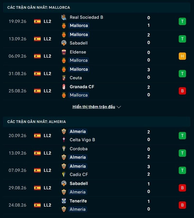 Phong độ hai đội trước trận Mallorca vs Almeria