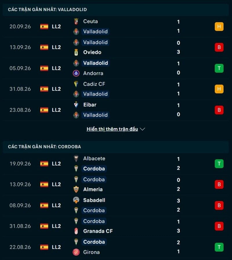 Phong độ hai đội trước trận Valladolid vs Cordoba 