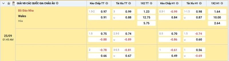 Bảng tỷ lệ kèo trận Bồ Đào Nha vs Wales