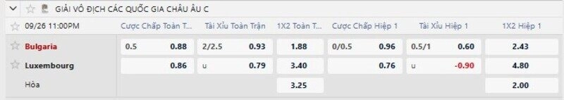 Bảng tỷ lệ kèo trận Bulgaria vs Luxembourg 