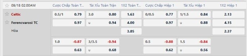 Bảng tỷ lệ kèo trận Celtic vs Ferencvaros 