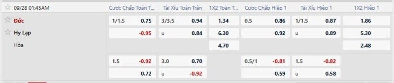 Bảng tỷ lệ kèo trận Đức vs Hy Lạp 
