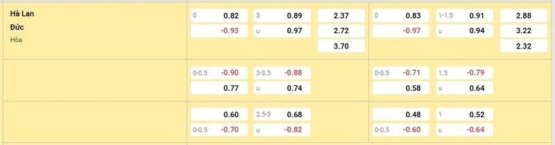 Bảng tỷ lệ kèo trận Hà Lan vs Đức