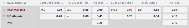 Bảng tỷ lệ kèo trận Mallorca vs Almeria 