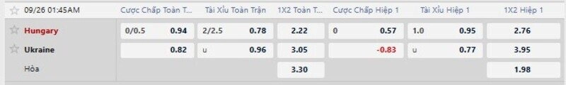 Bảng tỷ lệ kèo trận Hungary vs Ukraine 